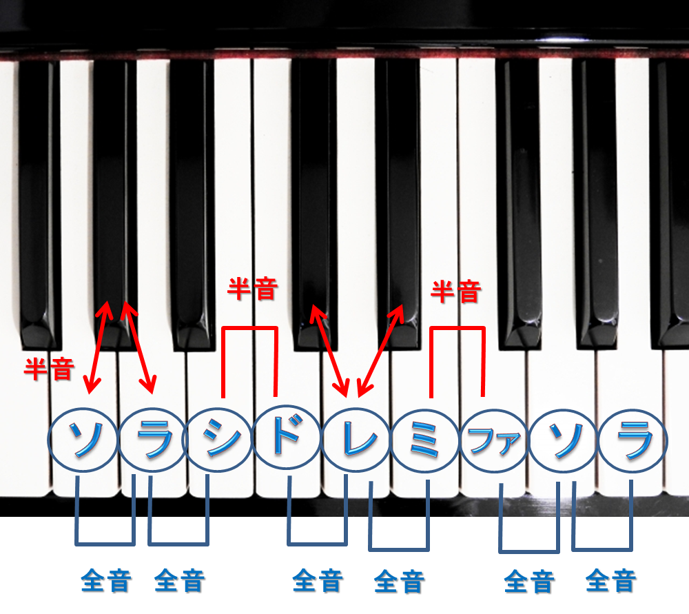 ピアノの鍵盤と半音全音
